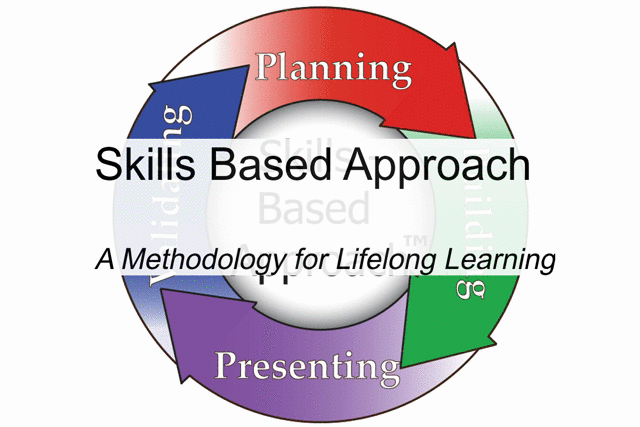 Beginning Skills Based Approach Cycle